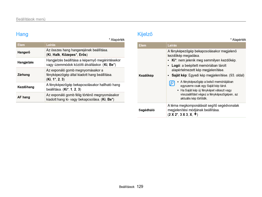 Samsung EC-SH100ZBPSE2, EC-SH100ZBPBE1 manual Hang, Kijelző, Beállítások menü, Ki, Halk, Közepes*, Erős, 2*, 3 X 3, X, + 