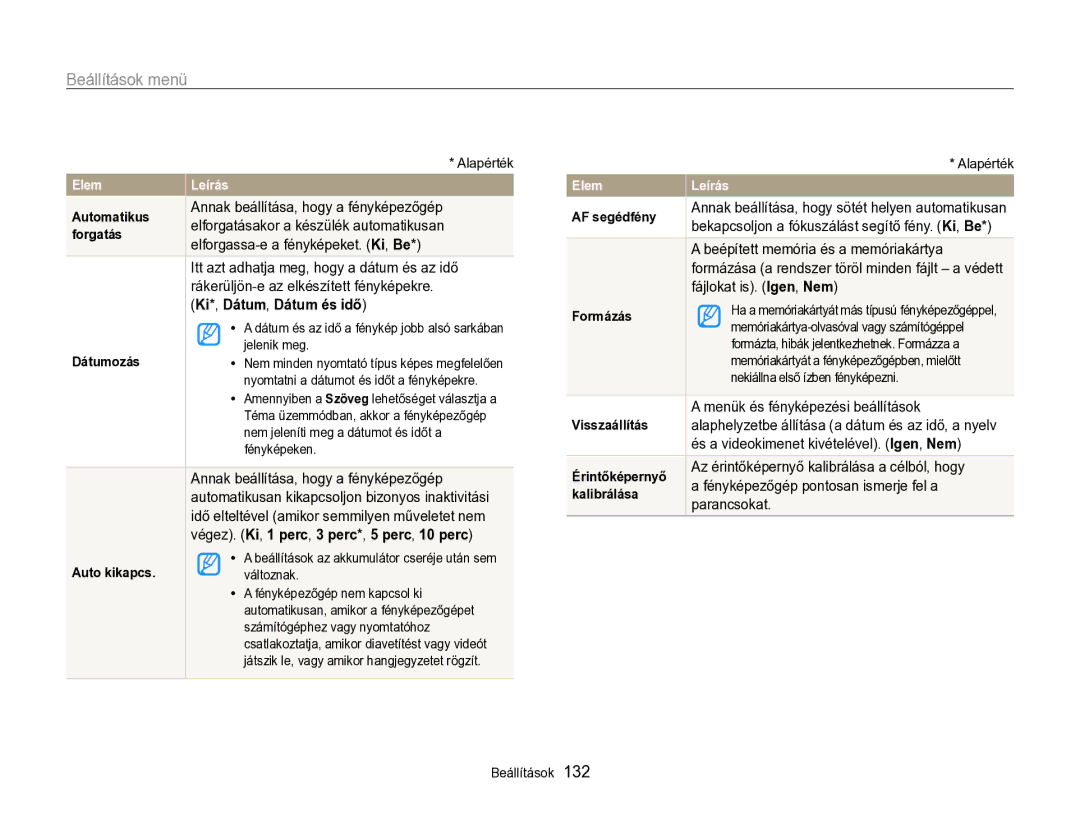 Samsung EC-SH100ZBPBE1, EC-SH100ZBPBE3, EC-SH100ZBPRE3, EC-SH100ZBPSE3, EC-SH100ZBPSE2 manual Ki*, Dátum, Dátum és idő 