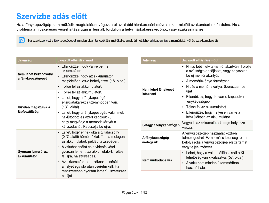 Samsung EC-SH100ZBPSE2, EC-SH100ZBPBE1, EC-SH100ZBPBE3, EC-SH100ZBPRE3, EC-SH100ZBPSE3, EC-SH100ZBPRE2 Szervizbe adás előtt 