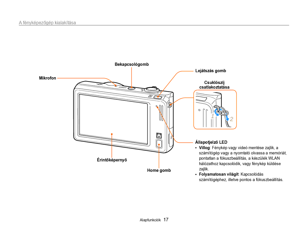 Samsung EC-SH100ZBPSE2, EC-SH100ZBPBE1 manual Fényképezőgép kialakítása, Érintőképernyő Home gomb, Állapotjelző LED 