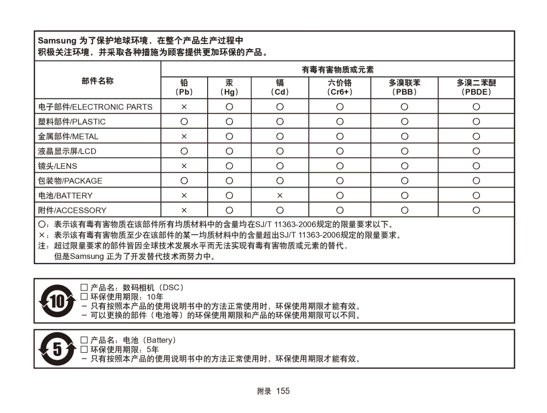 Samsung EC-SH100ZBPRE3, EC-SH100ZBPBE1 manual Samsung 为了保护地球环境，在整个产品生产过程中 积极关注环境，并采取各种措施为顾客提供更加环保的产品。, （Pbb） （Pbde） 