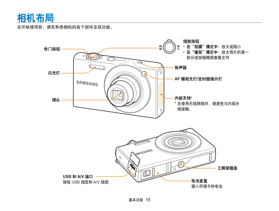 Samsung EC-SH100ZBPSE3, EC-SH100ZBPBE1, EC-SH100ZBPBE3, EC-SH100ZBPRE3, EC-SH100ZBPSE2, EC-SH100ZBPRE2, EC-SH100ZBPBE2 相机布局 