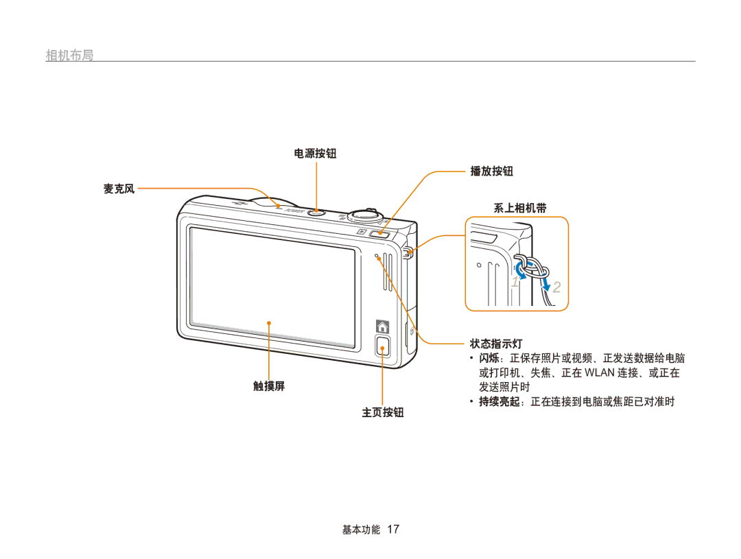 Samsung EC-SH100ZBPSE2, EC-SH100ZBPBE1, EC-SH100ZBPBE3, EC-SH100ZBPRE3, EC-SH100ZBPSE3, EC-SH100ZBPRE2, EC-SH100ZBPBE2 相机布局 