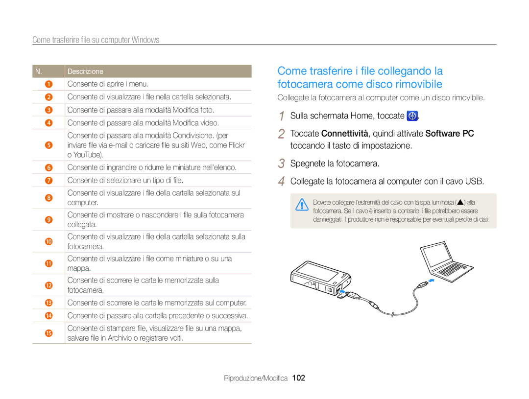 Samsung EC-SH100ZBPSE1, EC-SH100ZBPBE1 manual Computer, Collegata, Mappa, Consente di scorrere le cartelle memorizzate sulla 