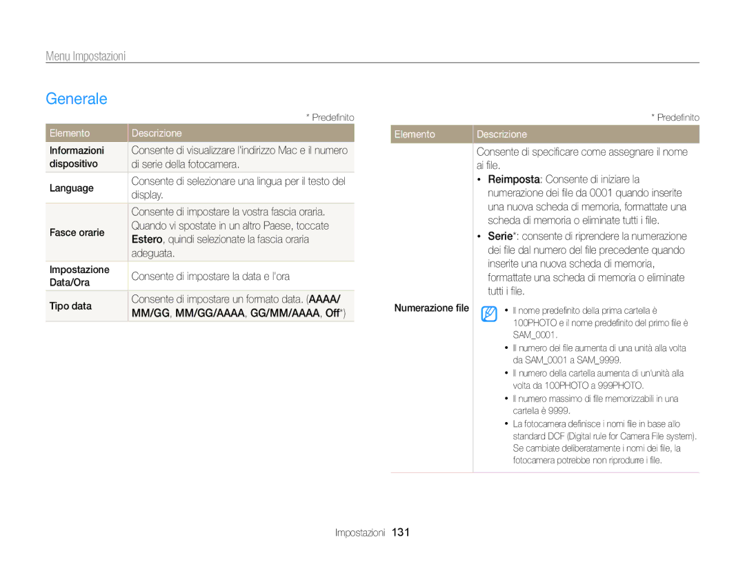 Samsung EC-SH100ZDPBME, EC-SH100ZBPBE1, EC-SH100ZDPSME, EC-SH100ZBPSE1, EC-SH100ZDPRME manual Generale, Elemento 