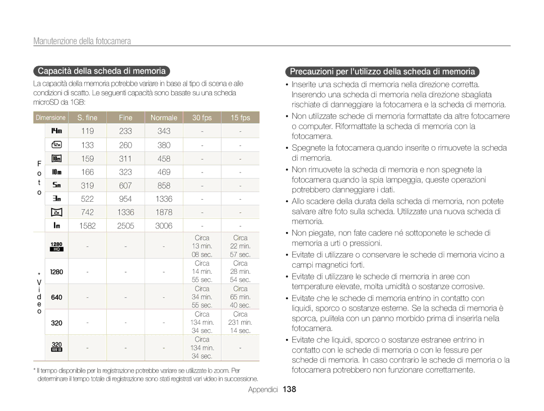 Samsung EC-SH100ZDPRME, EC-SH100ZBPBE1 Capacità della scheda di memoria, Precauzioni per lutilizzo della scheda di memoria 