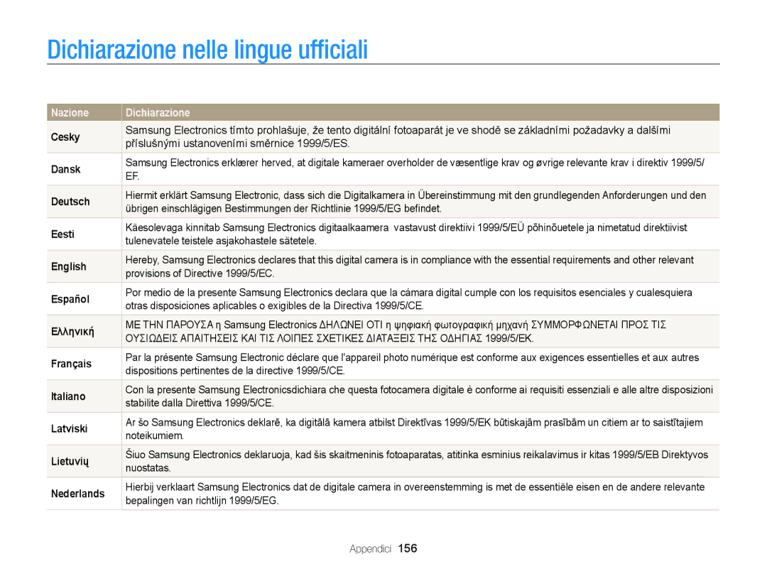 Samsung EC-SH100ZDPBME, EC-SH100ZBPBE1, EC-SH100ZDPSME, EC-SH100ZBPSE1, EC-SH100ZDPRME Dichiarazione nelle lingue ufﬁciali 