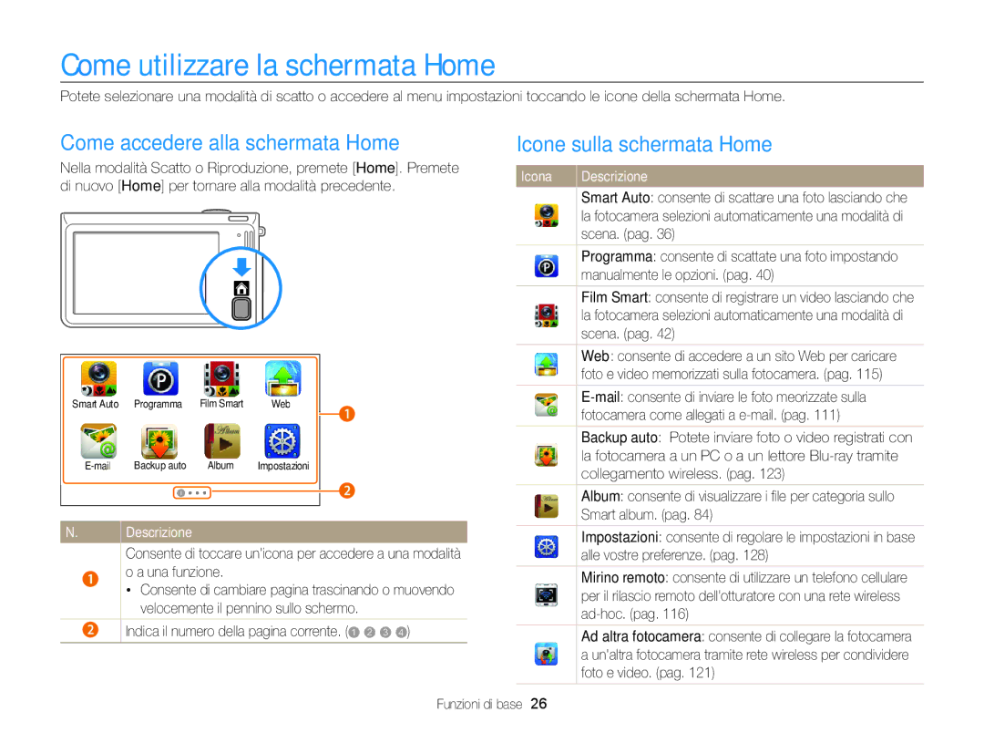 Samsung EC-SH100ZDPBME Come utilizzare la schermata Home, Come accedere alla schermata Home, Icone sulla schermata Home 