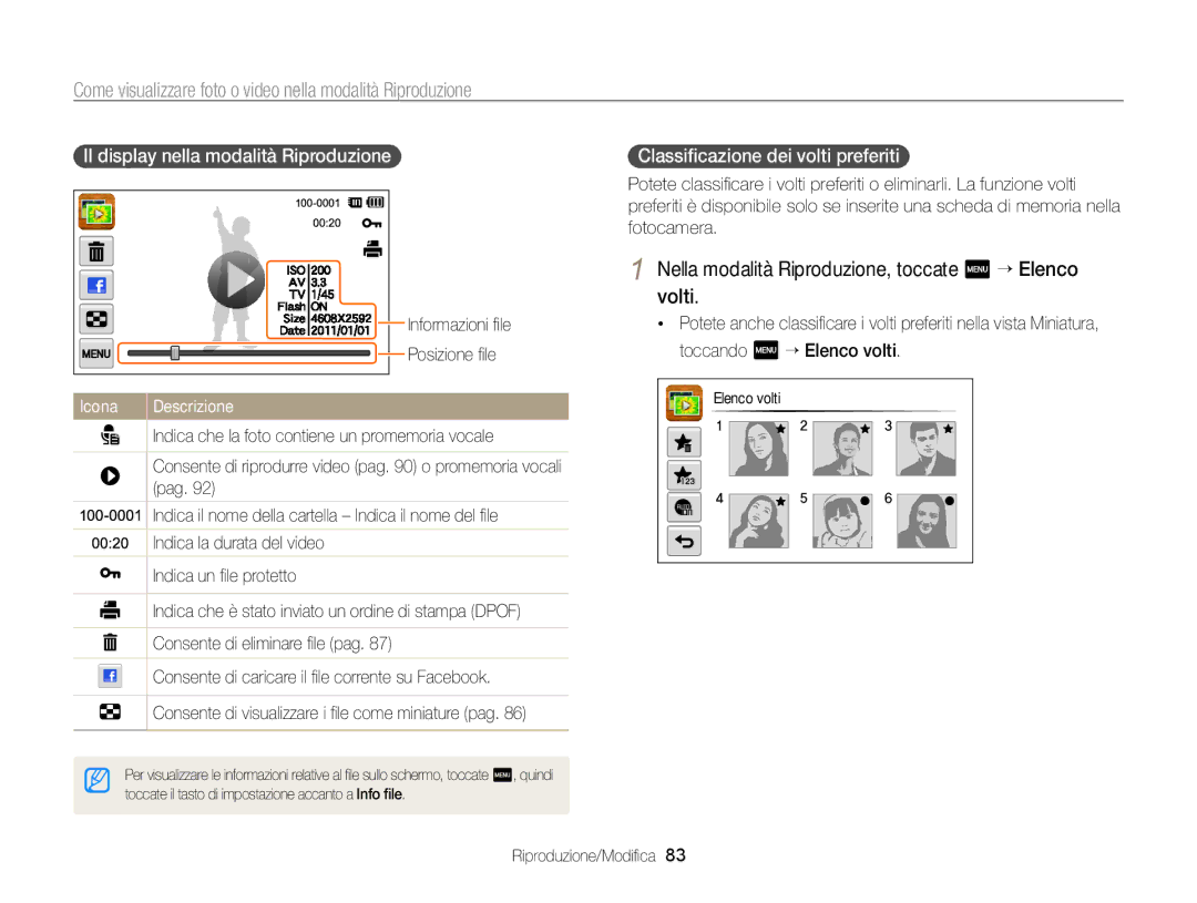 Samsung EC-SH100ZDPRME manual Nella modalità Riproduzione, toccate m “ Elenco Volti, Il display nella modalità Riproduzione 