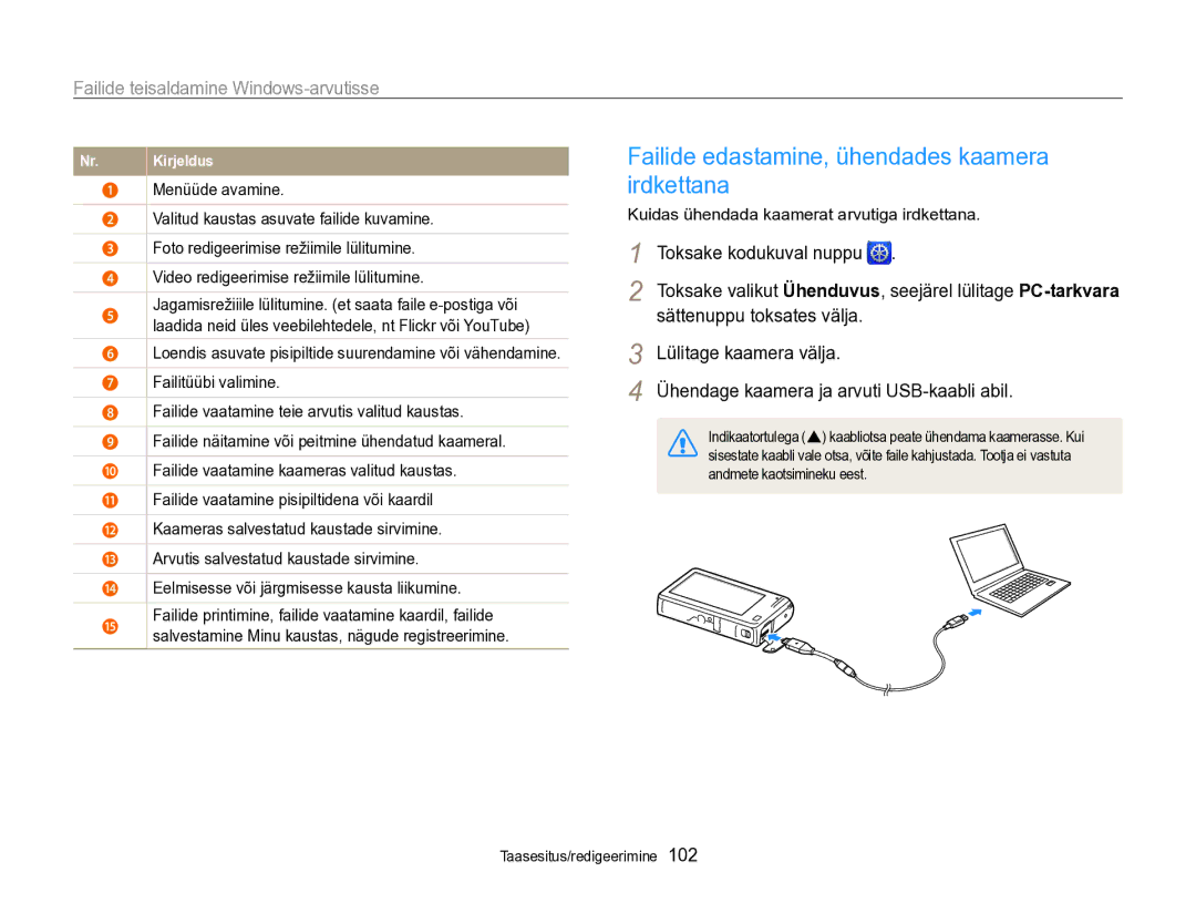 Samsung EC-SH100ZBPBE2 manual Failide edastamine, ühendades kaamera irdkettana, Sättenuppu toksates välja, Menüüde avamine 