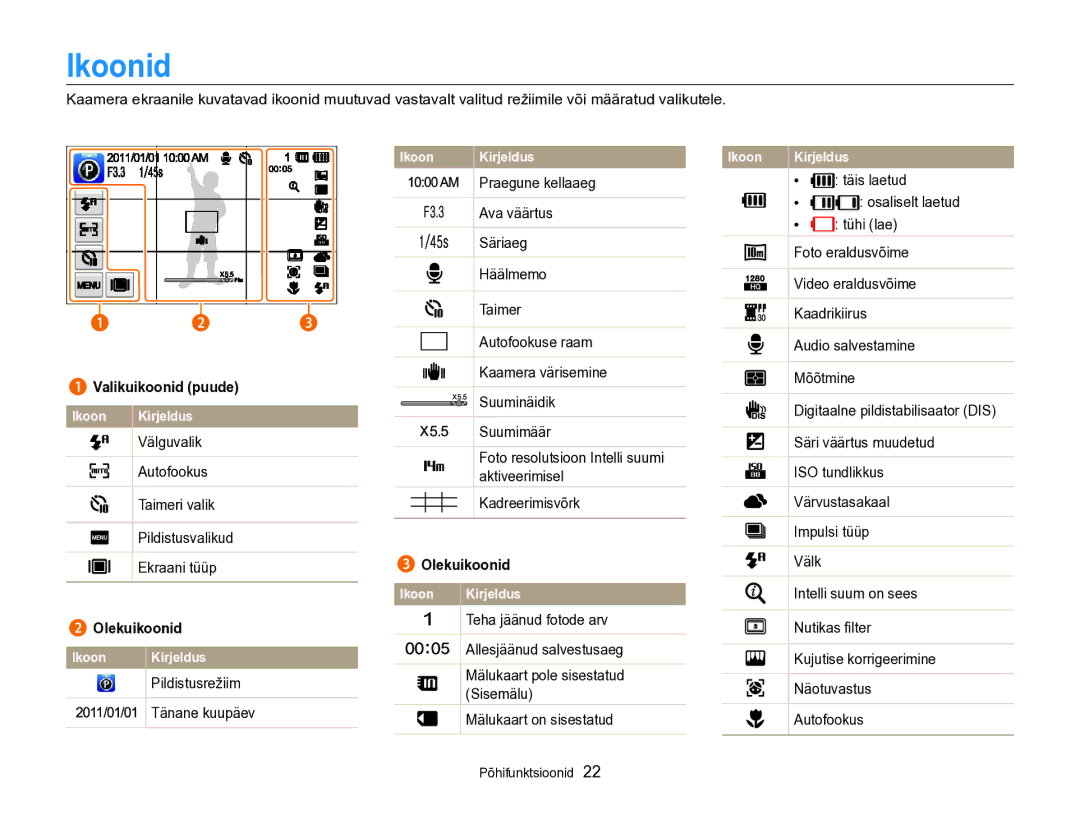 Samsung EC-SH100ZBPBE2 manual Valikuikoonid puude, Olekuikoonid 