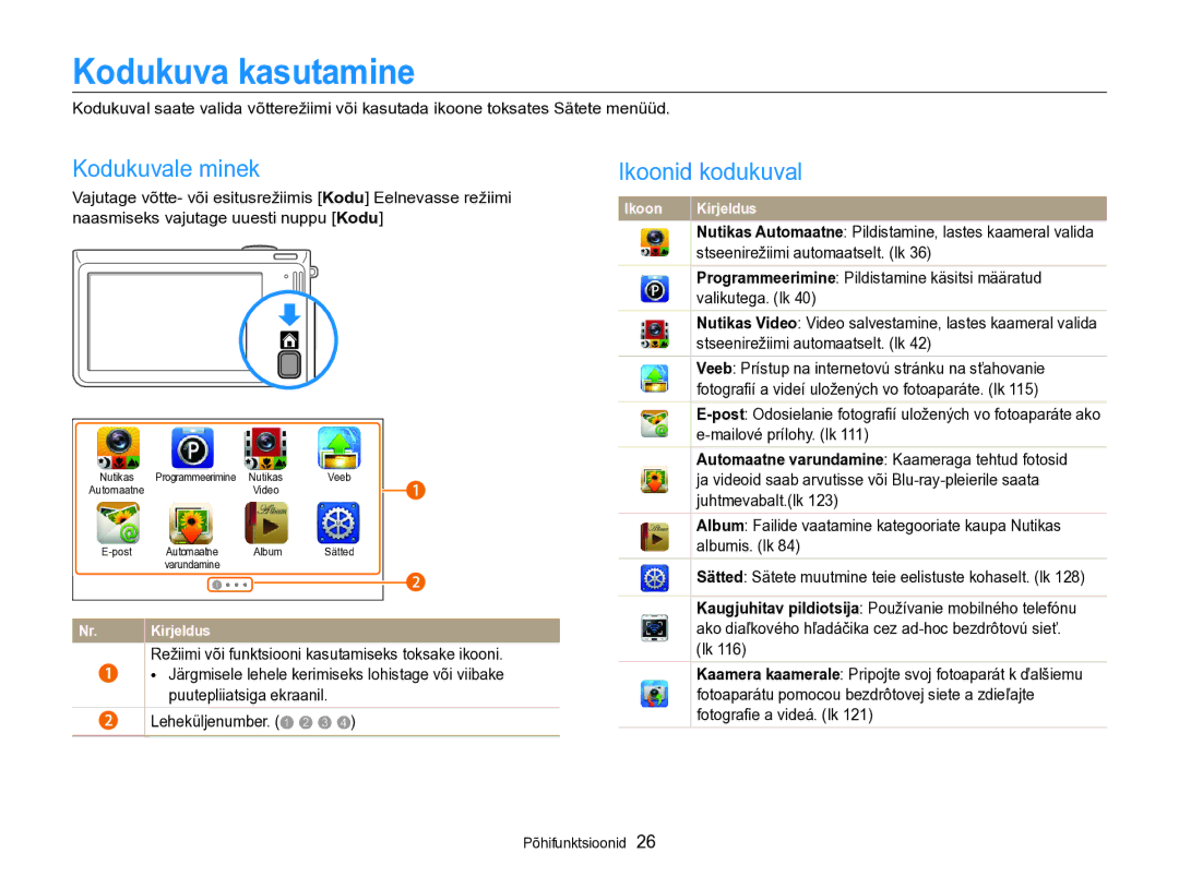 Samsung EC-SH100ZBPBE2 manual Kodukuva kasutamine, Kodukuvale minek, Ikoonid kodukuval 