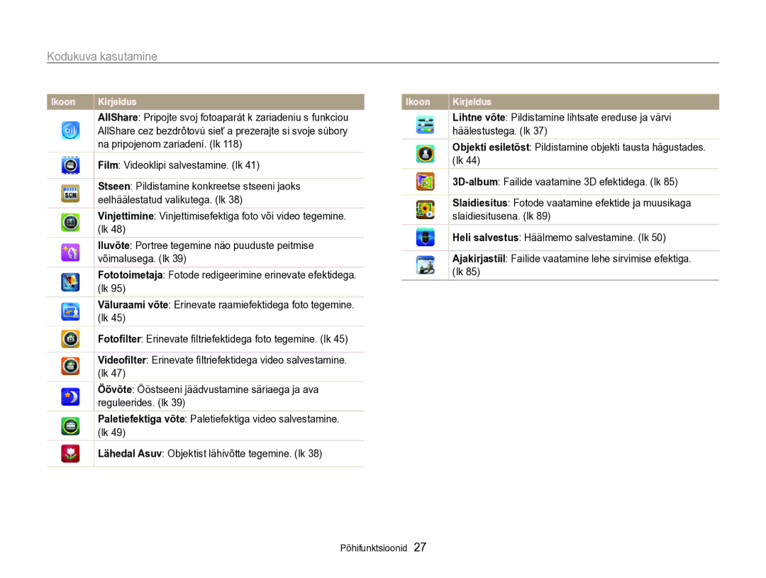 Samsung EC-SH100ZBPBE2 manual Kodukuva kasutamine 