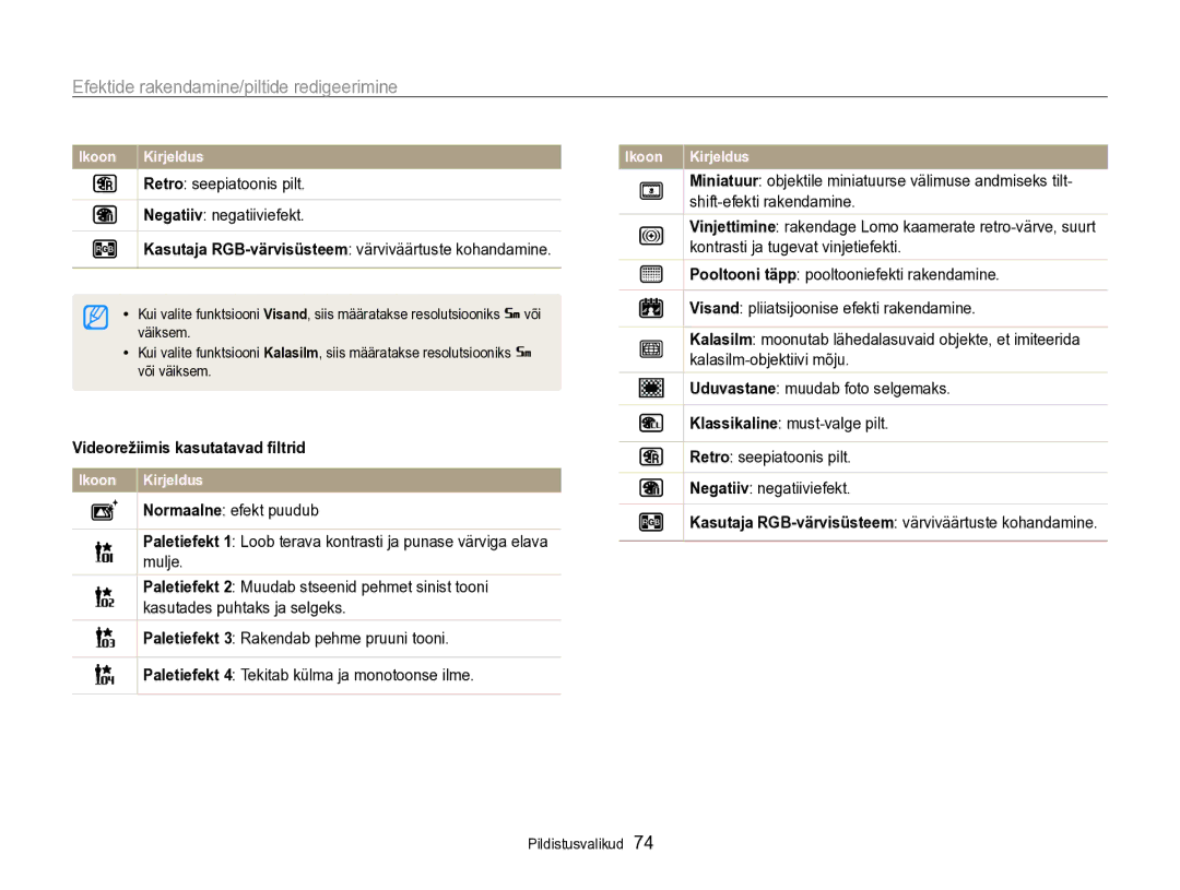 Samsung EC-SH100ZBPBE2 manual Efektide rakendamine/piltide redigeerimine, Videorežiimis kasutatavad ﬁltrid 