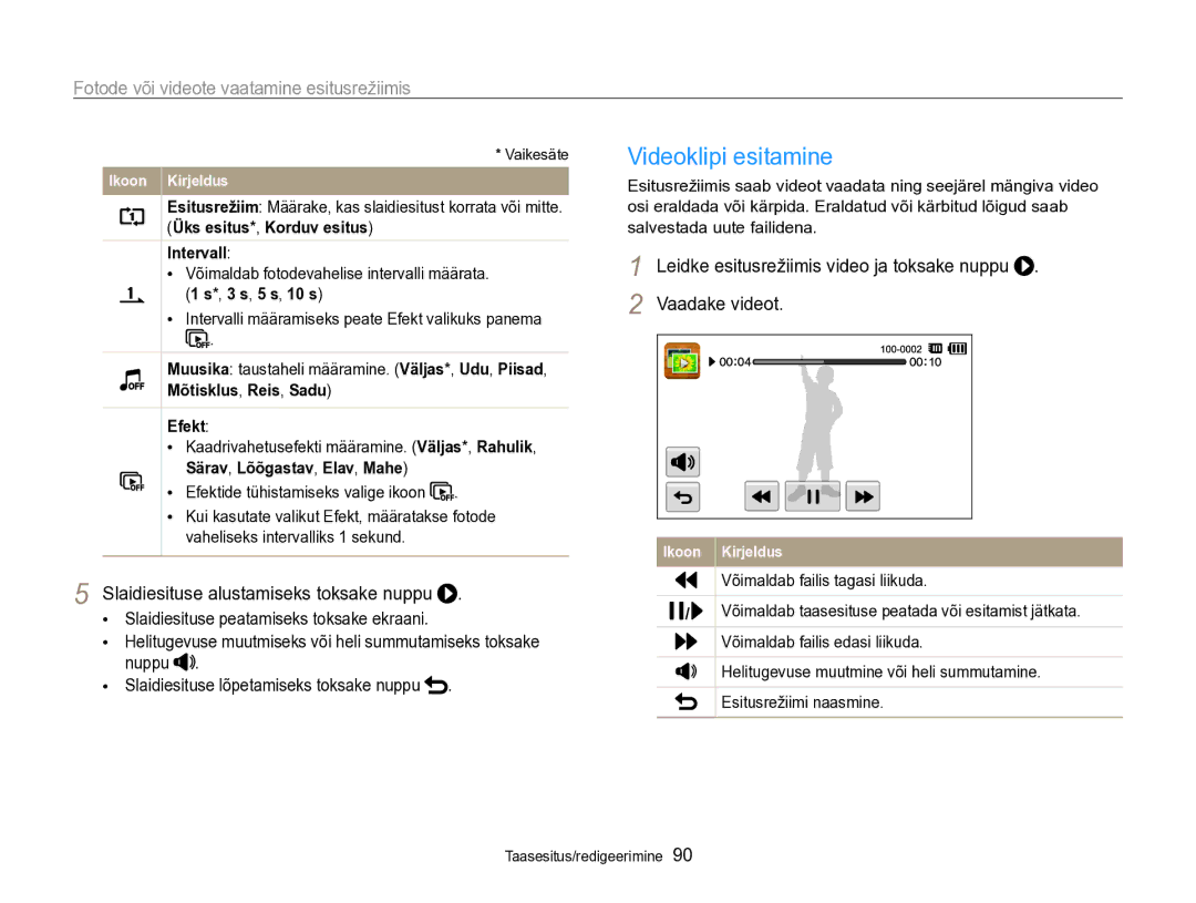 Samsung EC-SH100ZBPBE2 Videoklipi esitamine, Slaidiesituse alustamiseks toksake nuppu, Võimaldab failis tagasi liikuda 