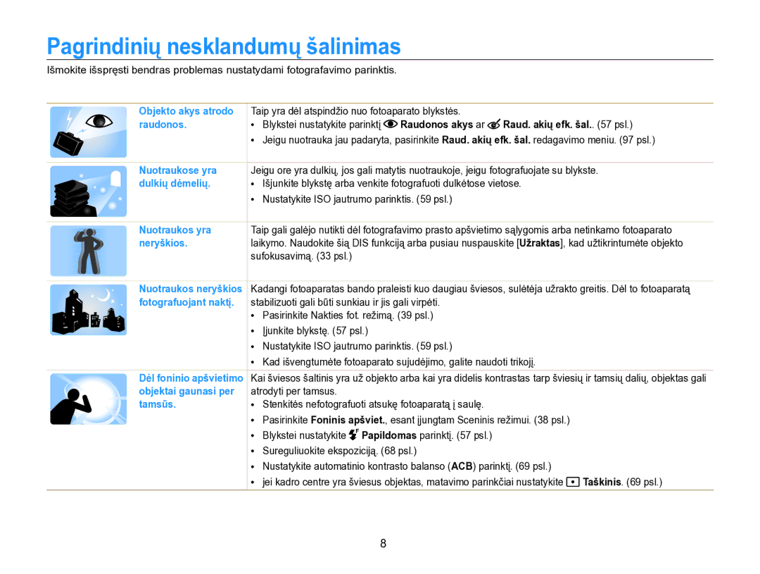 Samsung EC-SH100ZBPBE2 manual Pagrindinių nesklandumų šalinimas, Raudonos akys ar Raud. akių efk. šal. psl 