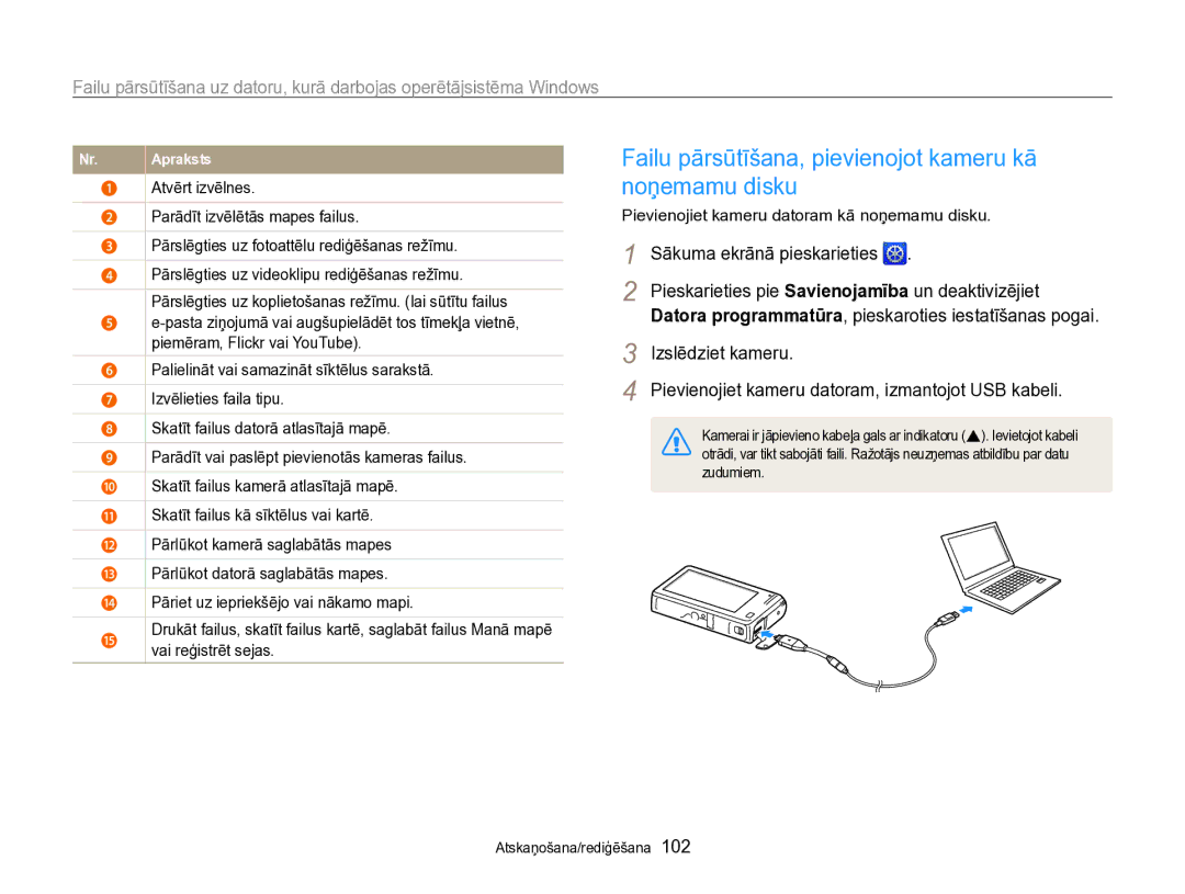 Samsung EC-SH100ZBPBE2 manual Failu pārsūtīšana, pievienojot kameru kā noņemamu disku, Izslēdziet kameru 