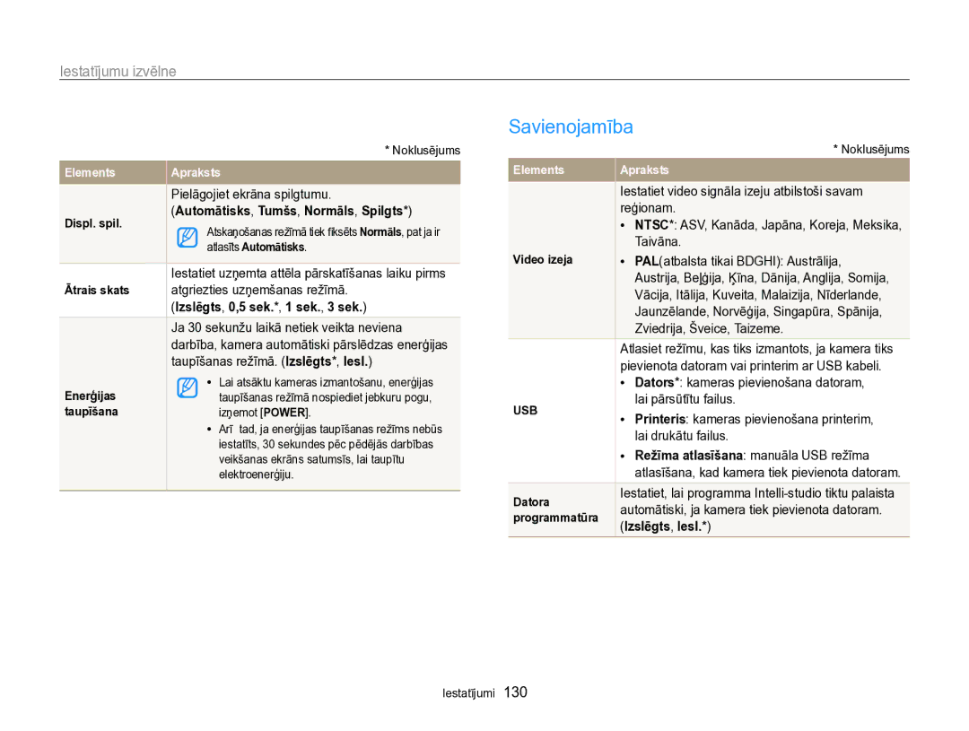 Samsung EC-SH100ZBPBE2 manual Savienojamība, Automātisks, Tumšs, Normāls, Spilgts, Izslēgts, 0,5 sek.*, 1 sek., 3 sek 