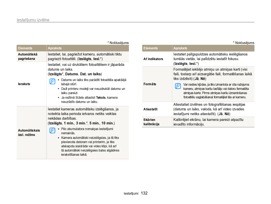 Samsung EC-SH100ZBPBE2 manual Izslēgts*, Datums, Dat. un laiks 