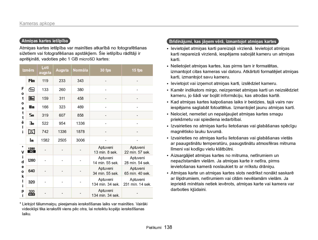 Samsung EC-SH100ZBPBE2 manual Atmiņas kartes ietilpība, Brīdinājumi, kas jāņem vērā, izmantojot atmiņas kartes 