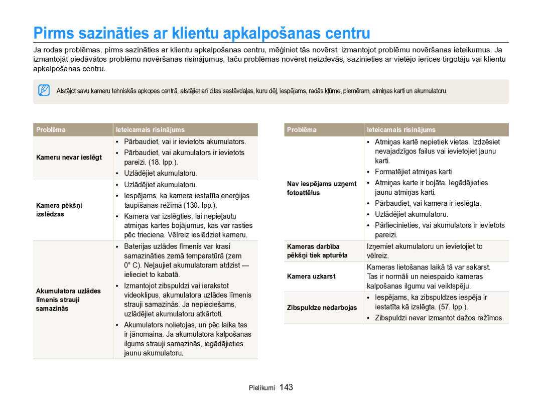 Samsung EC-SH100ZBPBE2 manual Pirms sazināties ar klientu apkalpošanas centru 