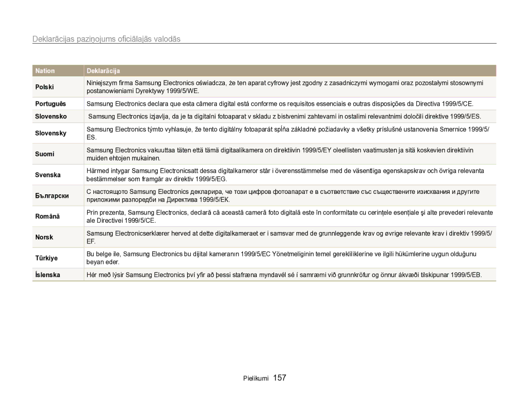 Samsung EC-SH100ZBPBE2 manual Deklarācijas paziņojums oﬁciālajās valodās 