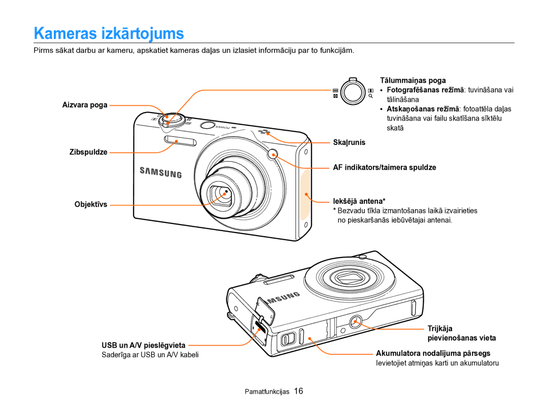 Samsung EC-SH100ZBPBE2 Kameras izkārtojums, Tālummaiņas poga, Aizvara poga, Iekšējā antena, Akumulatora nodalījuma pārsegs 