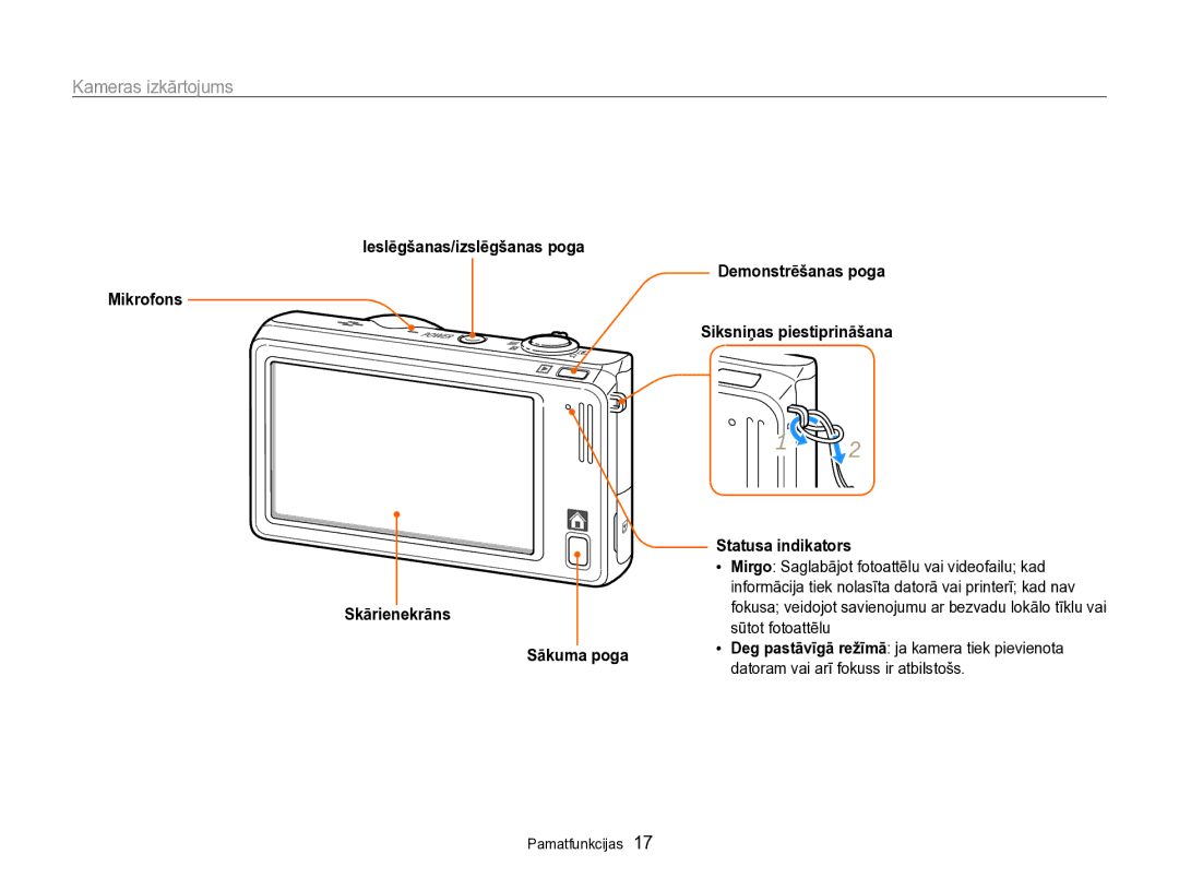 Samsung EC-SH100ZBPBE2 manual Kameras izkārtojums 