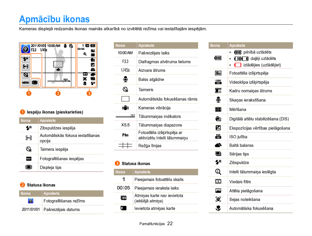 Samsung EC-SH100ZBPBE2 manual Apmācību ikonas, Statusa ikonas 