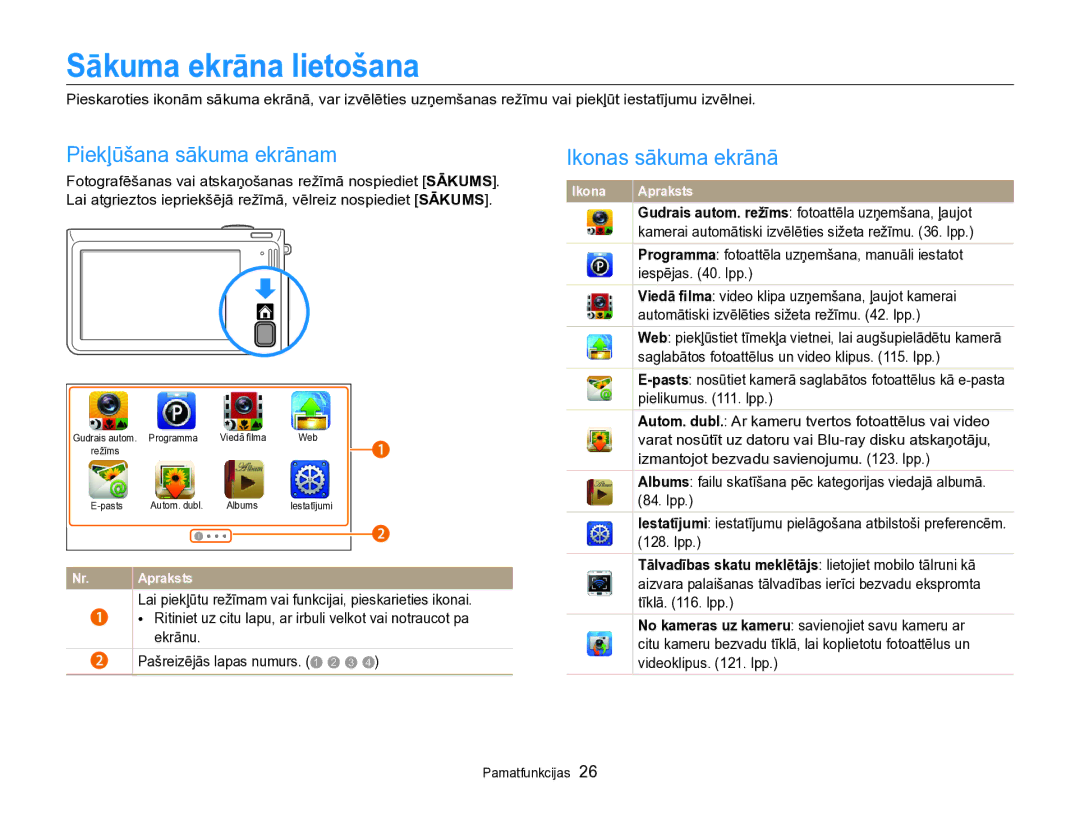 Samsung EC-SH100ZBPBE2 manual Sākuma ekrāna lietošana, Piekļūšana sākuma ekrānam, Ikonas sākuma ekrānā 