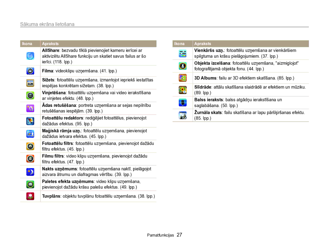 Samsung EC-SH100ZBPBE2 manual Sākuma ekrāna lietošana 