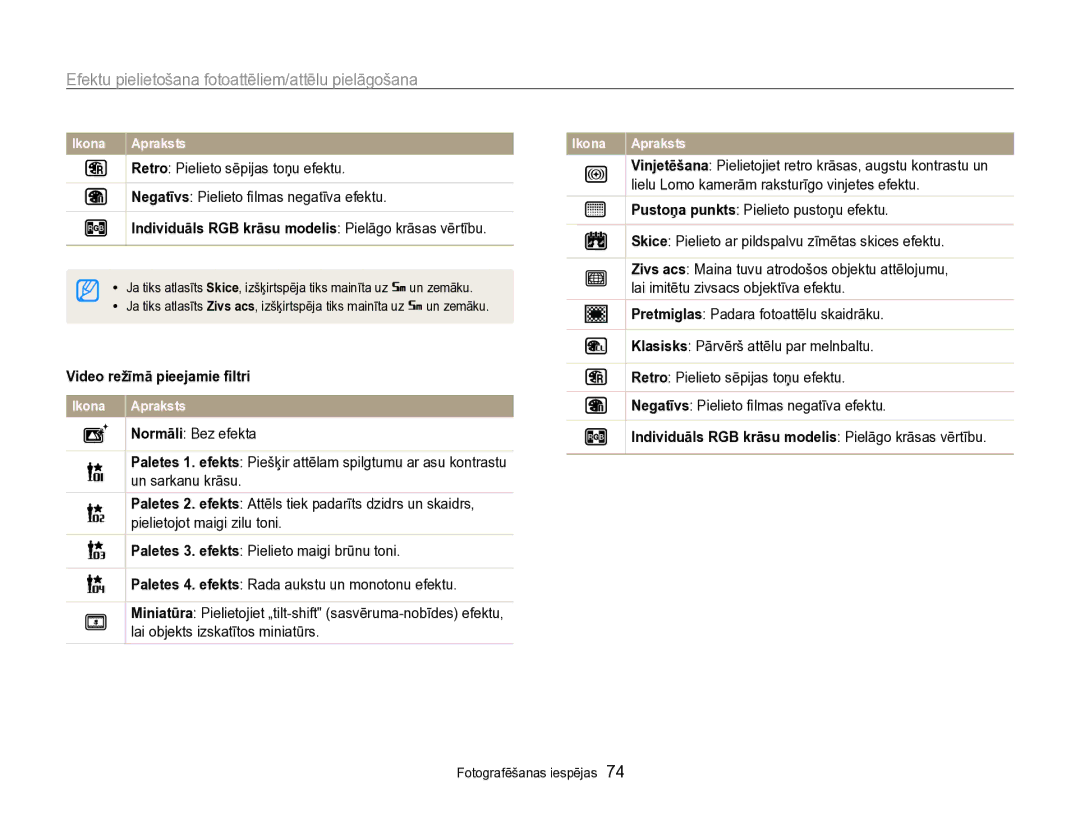 Samsung EC-SH100ZBPBE2 manual Efektu pielietošana fotoattēliem/attēlu pielāgošana, Video režīmā pieejamie ﬁltri 