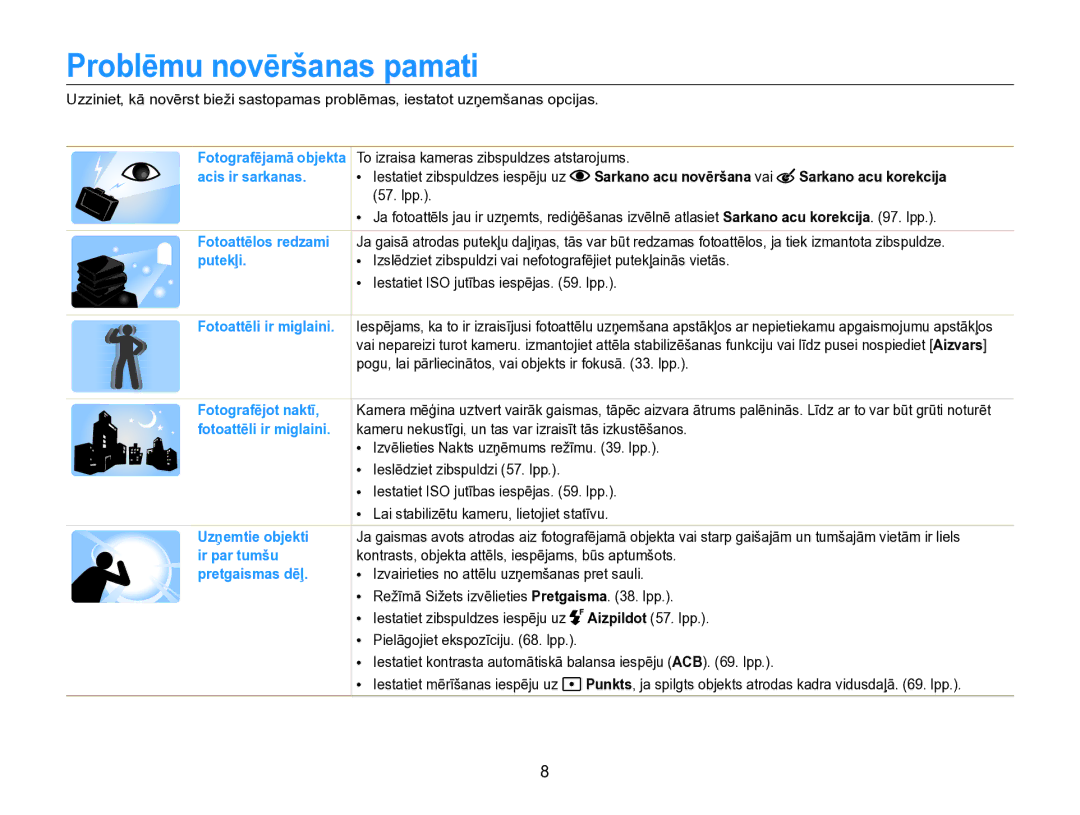 Samsung EC-SH100ZBPBE2 manual Problēmu novēršanas pamati, Sarkano acu korekcija 