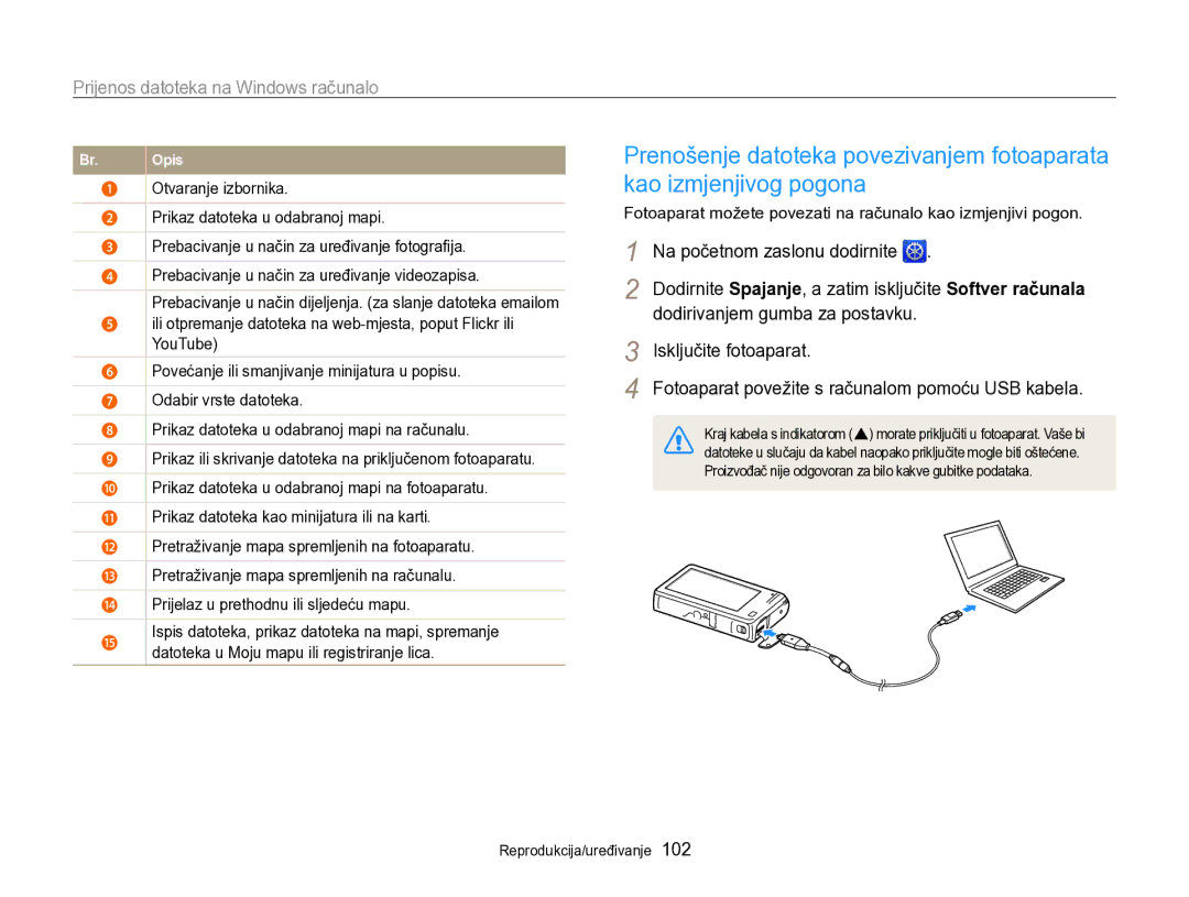 Samsung EC-SH100ZBPRE3, EC-SH100ZBPBE3, EC-SH100ZBPSE3 manual Fotoaparat možete povezati na računalo kao izmjenjivi pogon 