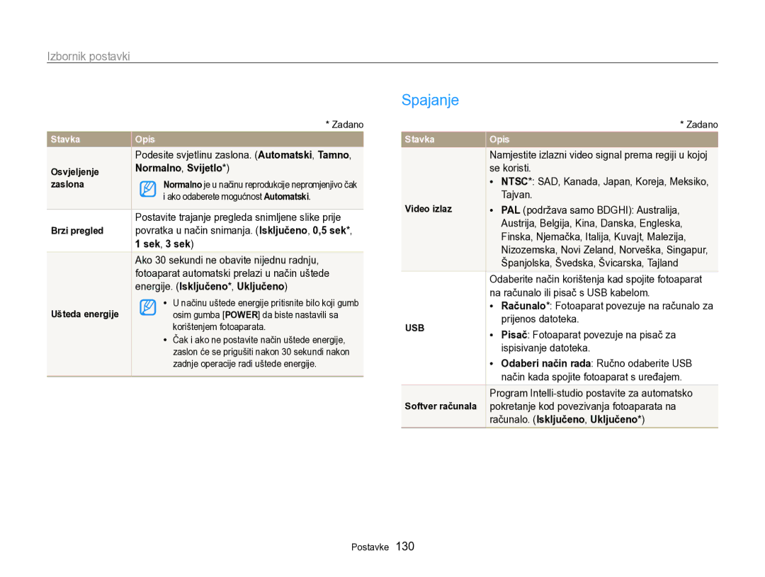 Samsung EC-SH100ZBPSE3, EC-SH100ZBPBE3 manual Spajanje, Normalno, Svijetlo, Sek, 3 sek, Energije. Isključeno*, Uključeno 