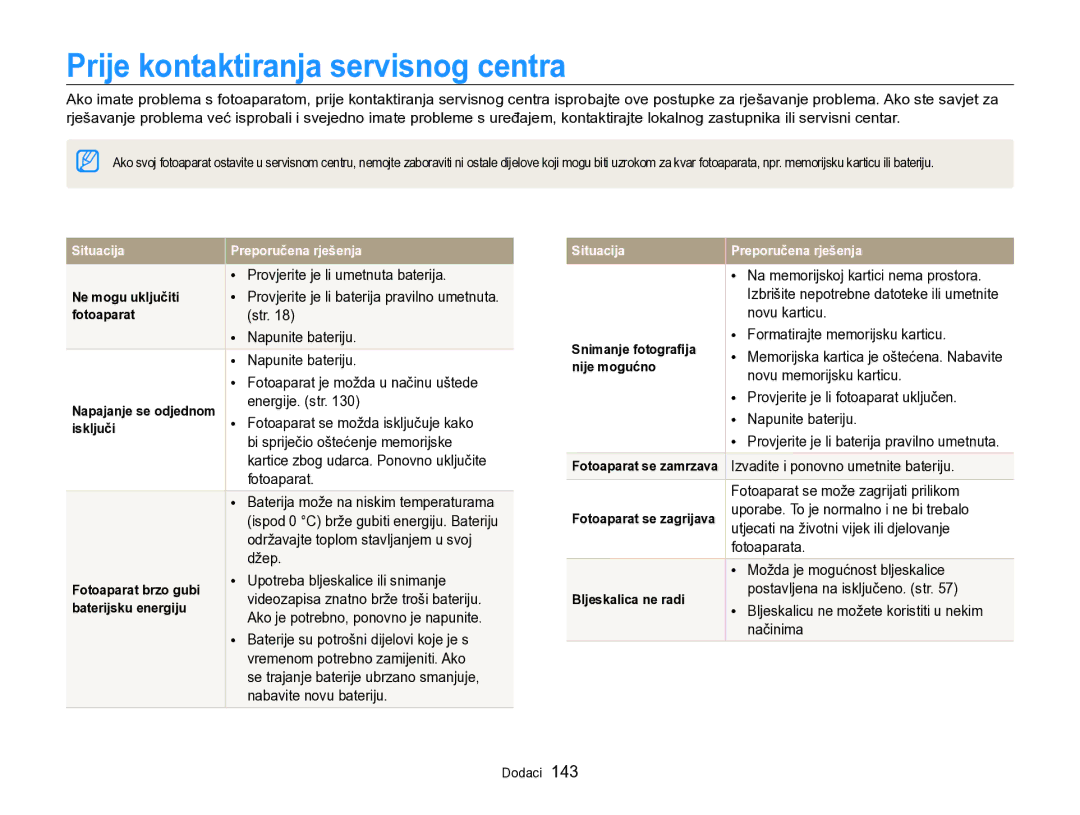 Samsung EC-SH100ZBPBE3, EC-SH100ZBPRE3, EC-SH100ZBPSE3 manual Prije kontaktiranja servisnog centra 