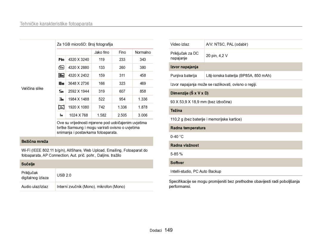 Samsung EC-SH100ZBPBE3, EC-SH100ZBPRE3, EC-SH100ZBPSE3 manual Dimenzije Š x V x D 