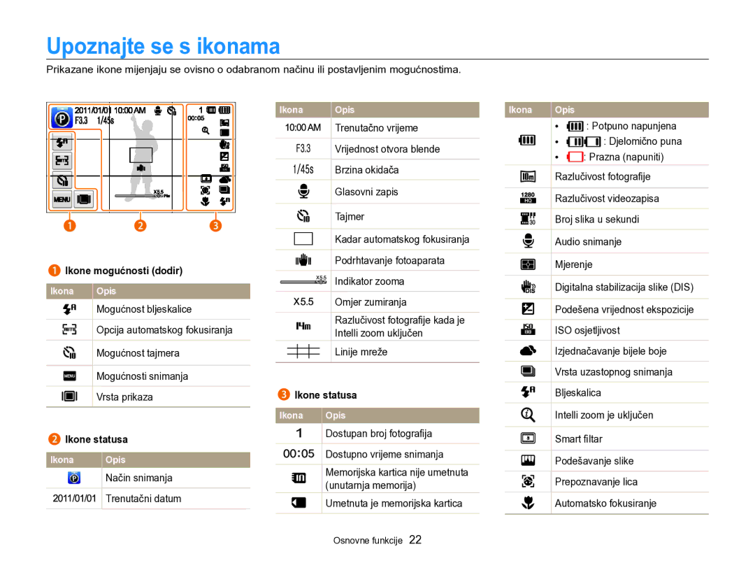 Samsung EC-SH100ZBPSE3, EC-SH100ZBPBE3, EC-SH100ZBPRE3 manual Upoznajte se s ikonama, Ikone mogućnosti dodir, Ikone statusa 