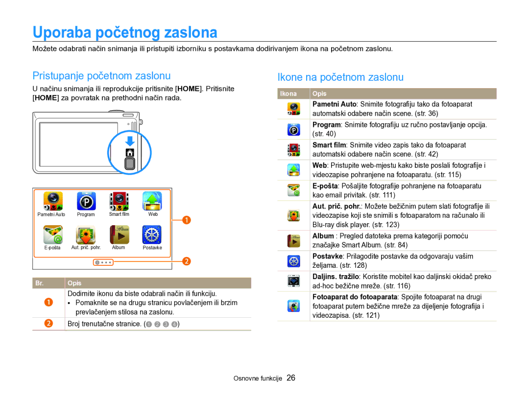 Samsung EC-SH100ZBPBE3, EC-SH100ZBPRE3 Uporaba početnog zaslona, Pristupanje početnom zaslonu, Ikone na početnom zaslonu 