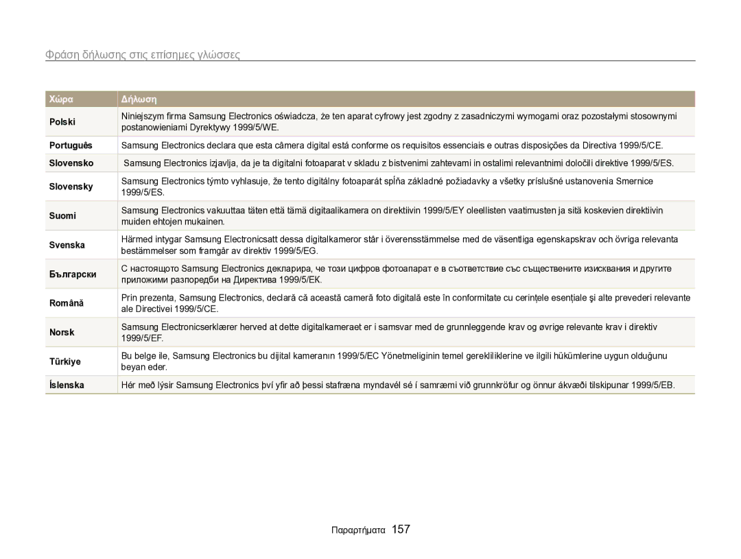 Samsung EC-SH100ZBPBE3, EC-SH100ZBPSE3 manual Φράση δήλωσης στις επίσημες γλώσσες 