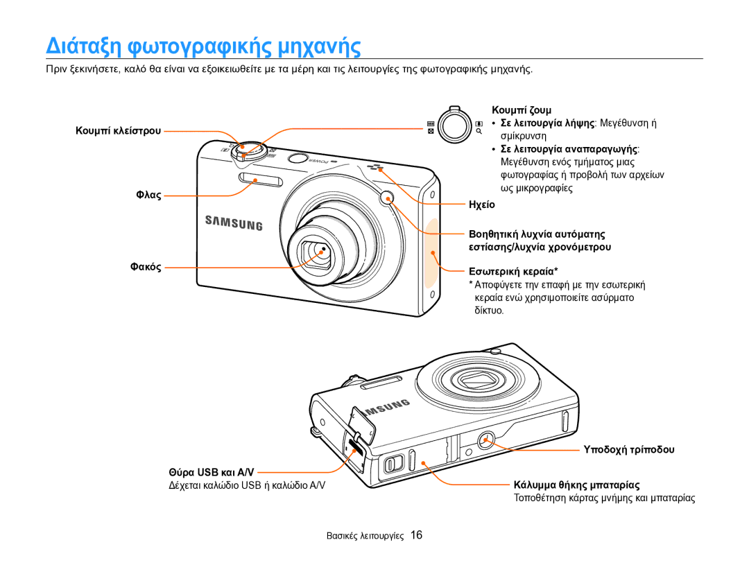 Samsung EC-SH100ZBPSE3, EC-SH100ZBPBE3 Διάταξη φωτογραφικής μηχανής, Κουμπί κλείστρου Φλας Φακός, Ηχείο, Εσωτερική κεραία 