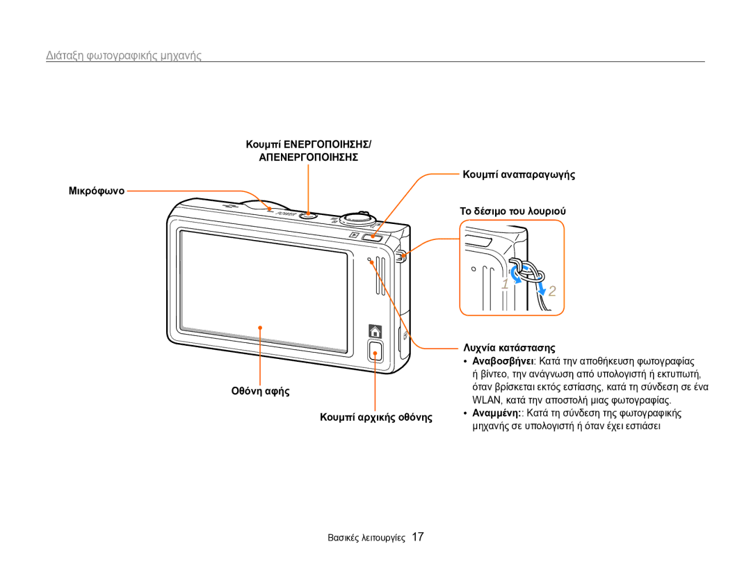 Samsung EC-SH100ZBPBE3 manual Διάταξη φωτογραφικής μηχανής, Κουμπί Ενεργοποιησησ, Οθόνη αφής, Κουμπί αρχικής οθόνης 