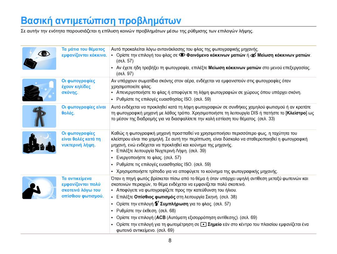 Samsung EC-SH100ZBPSE3, EC-SH100ZBPBE3 manual Βασική αντιμετώπιση προβλημάτων 