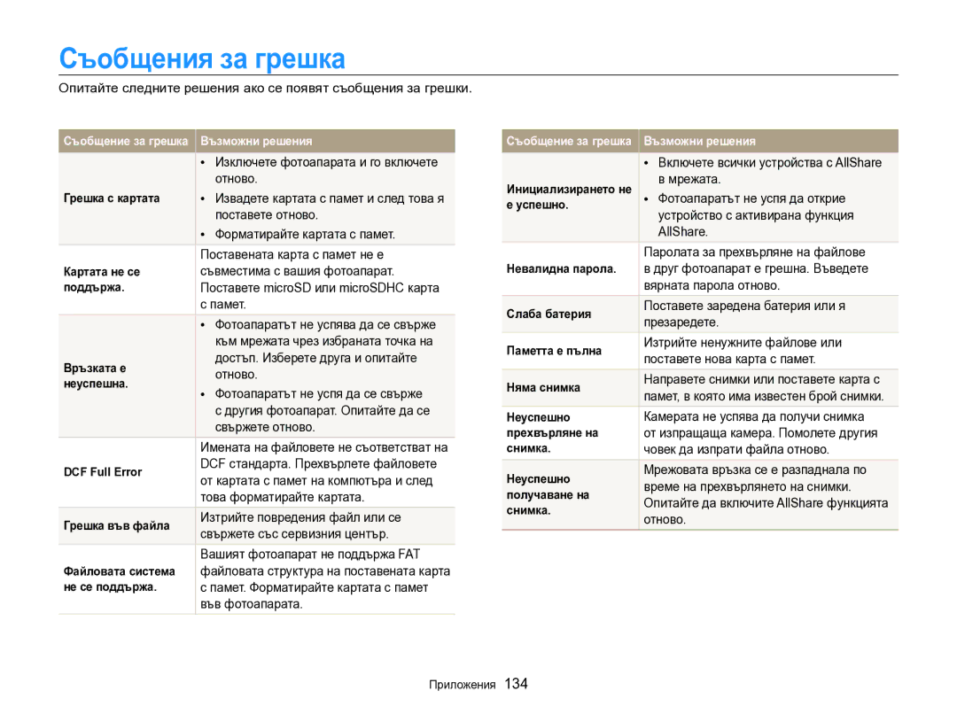 Samsung EC-SH100ZBPBE3 manual Съобщения за грешка 