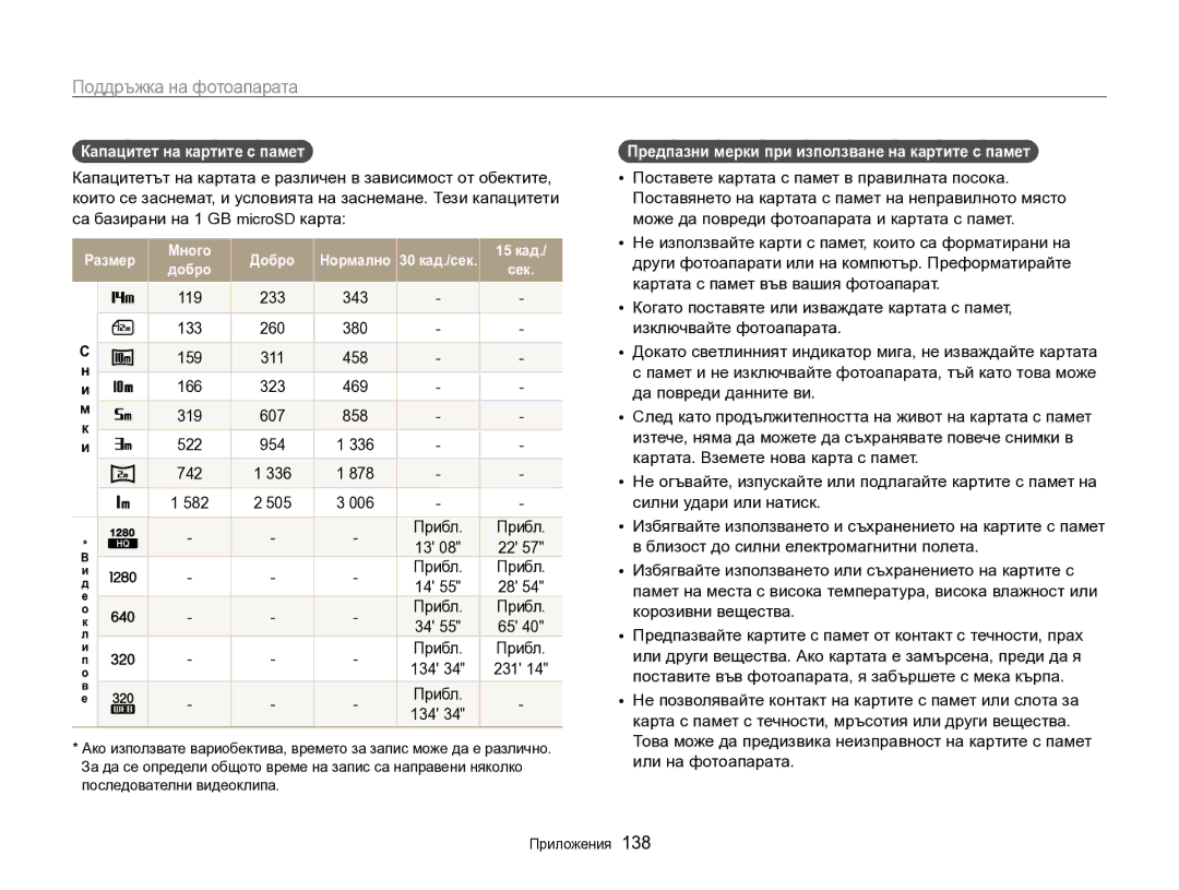 Samsung EC-SH100ZBPBE3 Капацитет на картите с памет, Прибл, 134 231, Предпазни мерки при използване на картите с памет 