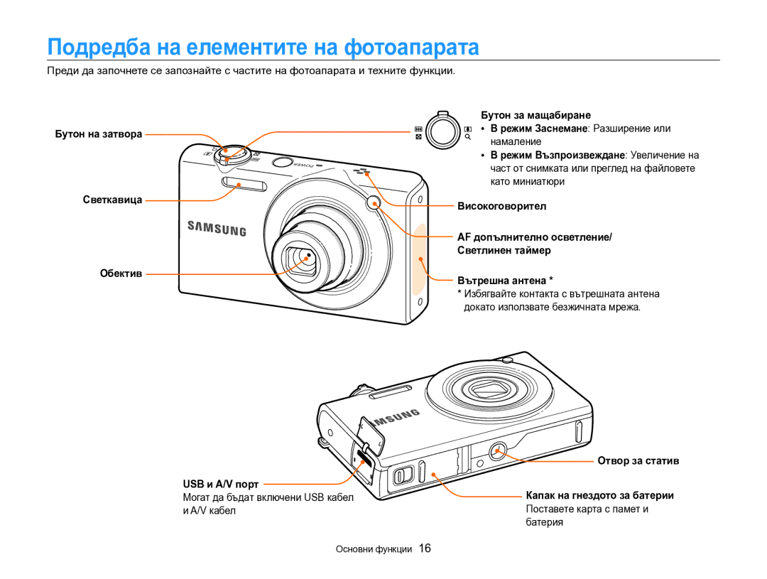 Samsung EC-SH100ZBPBE3 manual Подредба на елементите на фотоапарата 