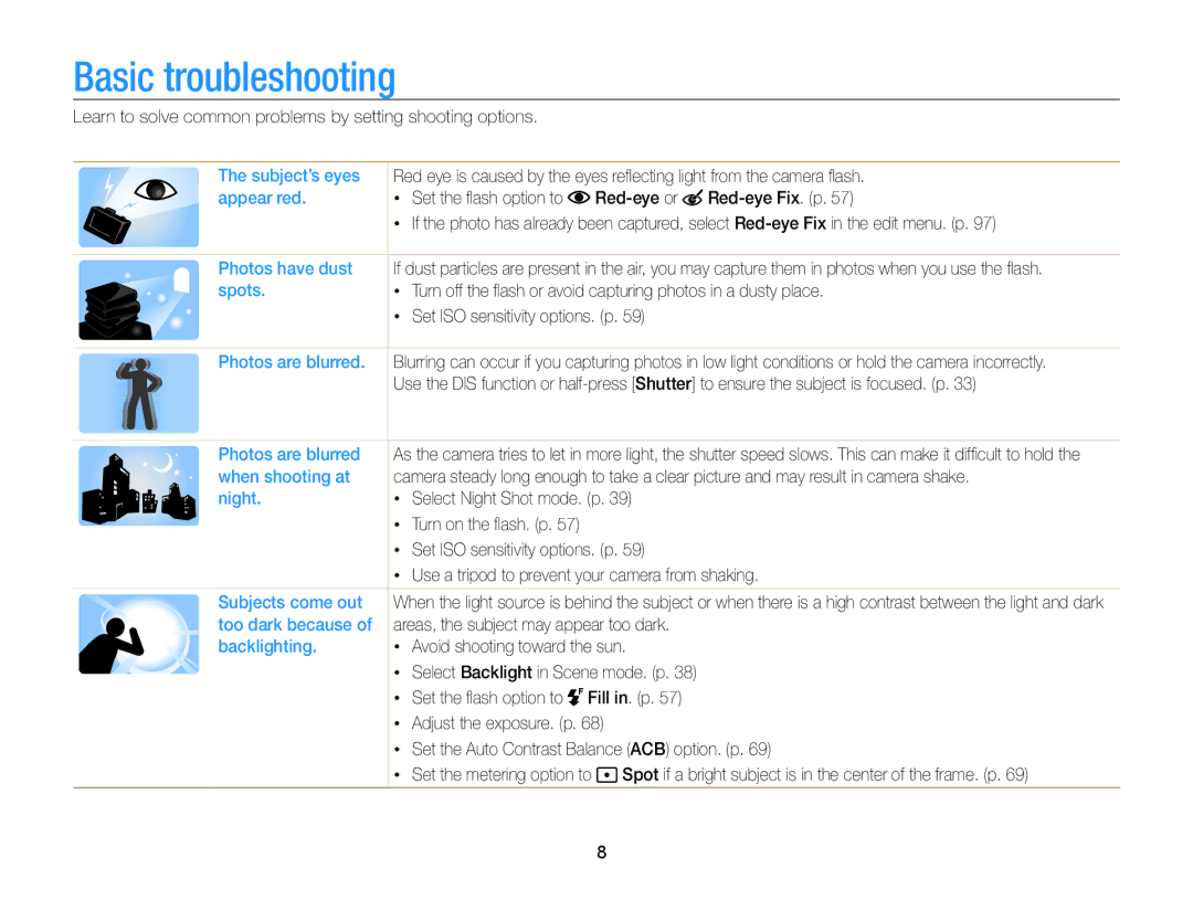 Samsung EC-SH100ZBPSSA, EC-SH100ZBPRE1, EC-SH100ZBPBE1, EC-SH100ZDPSME, EC-SH100ZDPBME, EC-SH100ZBPSE1 Basic troubleshooting 