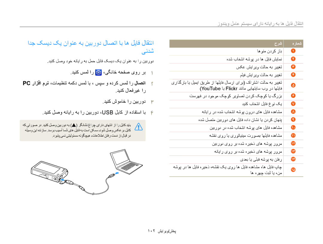 Samsung EC-SH100ZBPBIL, EC-SH100ZBPRE1, EC-SH100ZBPBE1 ﺍﺪﺟ ﮏﺴﻳﺩ ﮏﻳ ﻥﺍﻮﻨﻋ ﻪﺑ ﻦﻴﺑﺭﻭﺩ ﻝﺎﺼﺗﺍ ﺎﺑ ﺎﻫ ﻞﻳﺎﻓ ﻝﺎﻘﺘﻧﺍ ﯽﻧﺪﺷ, ﺡﺮﺷ ﻩﺭﺎﻤﺷ 