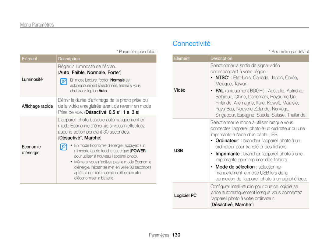 Samsung EC-SH100ZBPBE1, EC-SH100ZBPRE1 manual Connectivité 