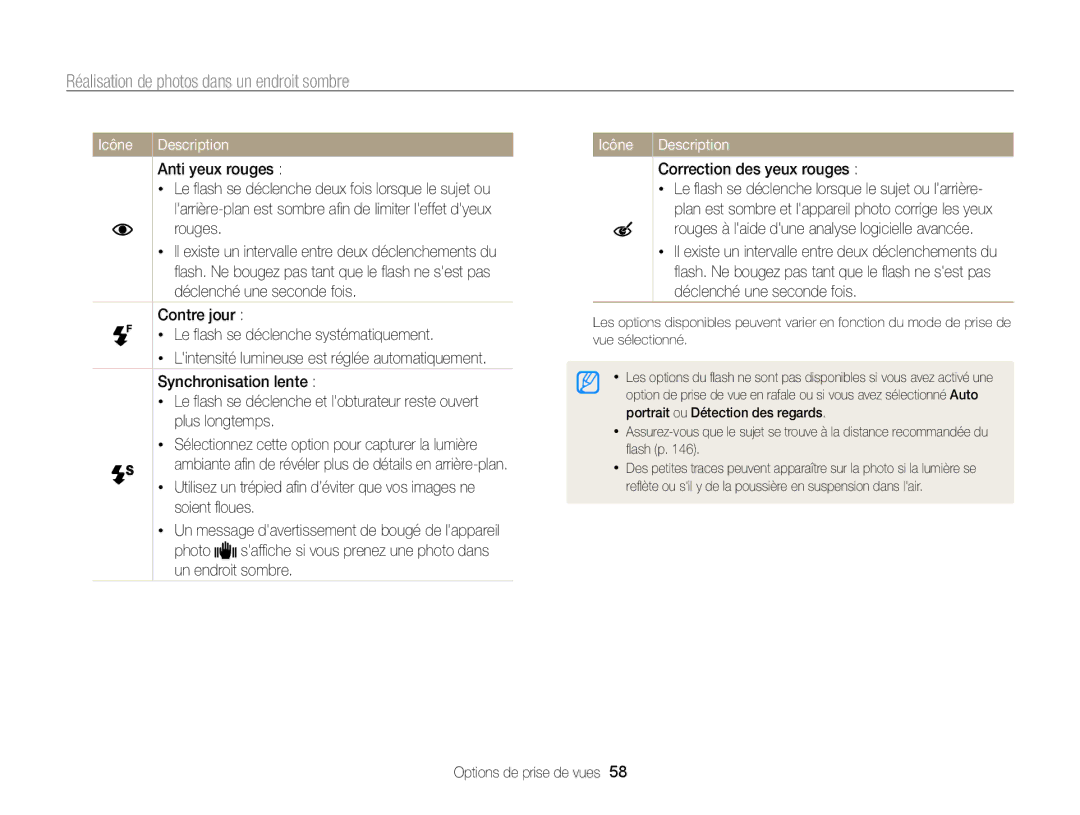 Samsung EC-SH100ZBPBE1, EC-SH100ZBPRE1 manual Réalisation de photos dans un endroit sombre, Anti yeux rouges, Rouges 